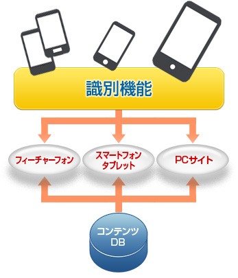 モバイル完全対応