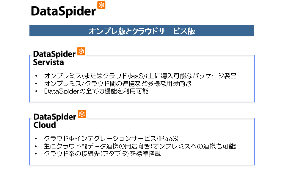 オンプレ版/クラウドサービス版をご用意