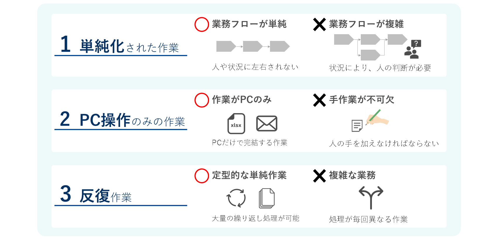 RPAに向いていること、RPAでできること