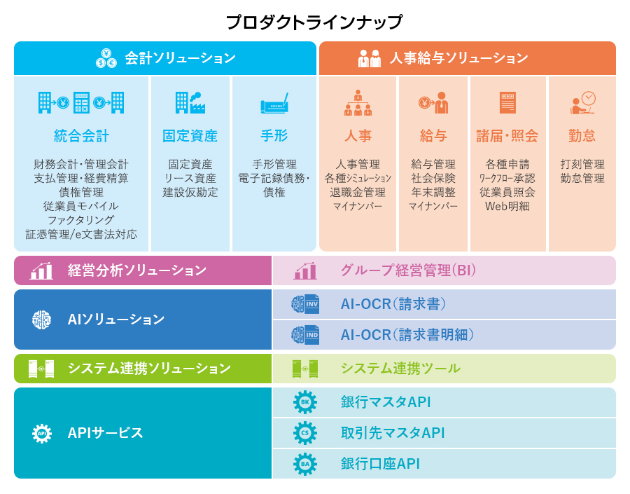 財務会計・人事給与パッケージ「SuperStream-NX」