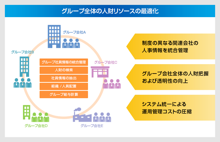 人事給与ソリューション