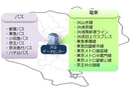 交通至便な抜群のロケーション