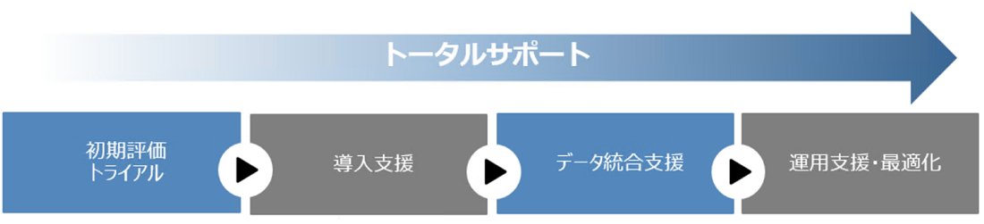 データ統合サービスの流れ