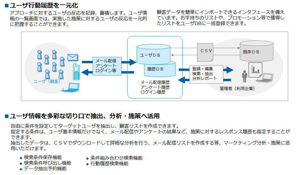 充実したユーザ情報管理