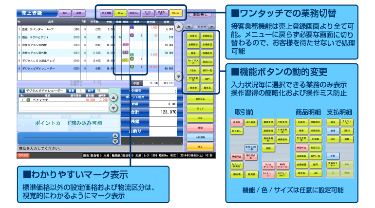 視覚的、直感的でわかりやすい操作性