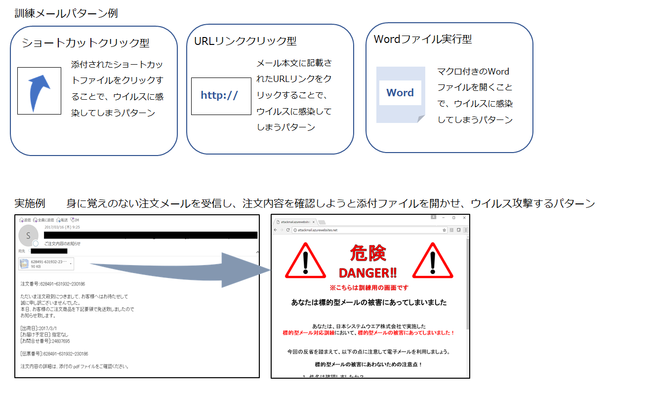 訓練メール