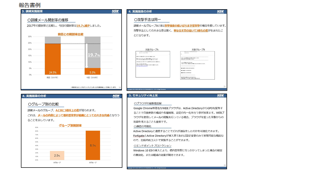 実施報告書