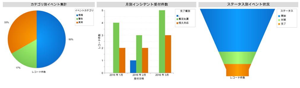 導入ポイント４　強力なレポーティング機能