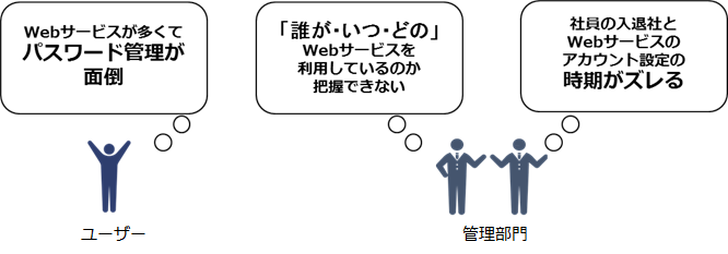 クラウド型ID管理ソフトウェア「OneLogin導入支援サービス」