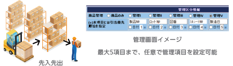 工程ごとの在庫情報共有