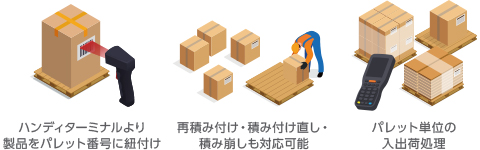 入出庫作業の効率化