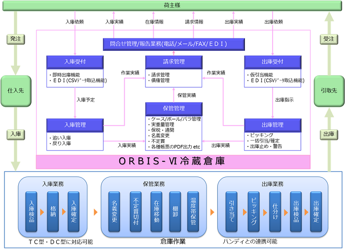 構成イメージ