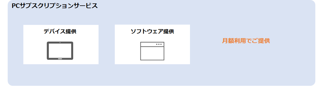 PCサブスクリプションサービス