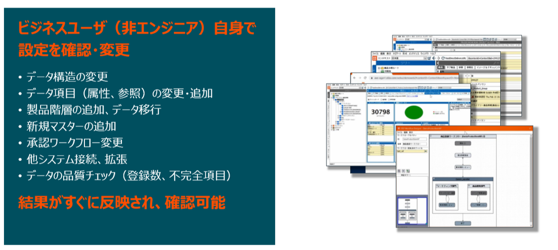 高い保守性、柔軟性、拡張性、俊敏性