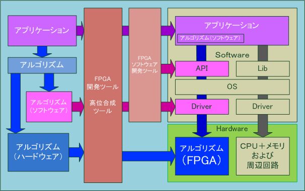 ソリューションの特長