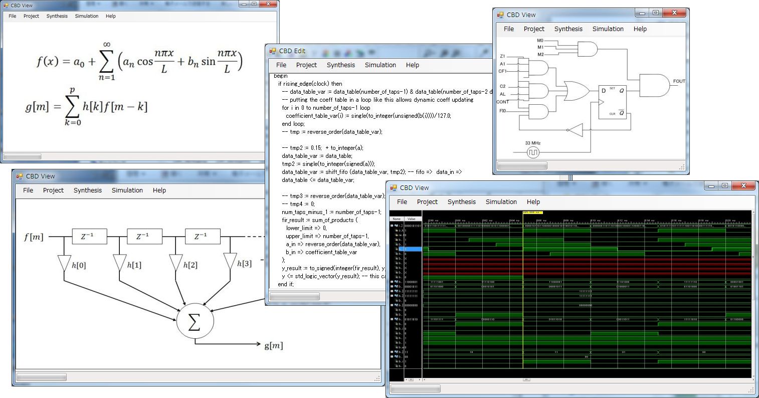 C to RTL with H/W Expert