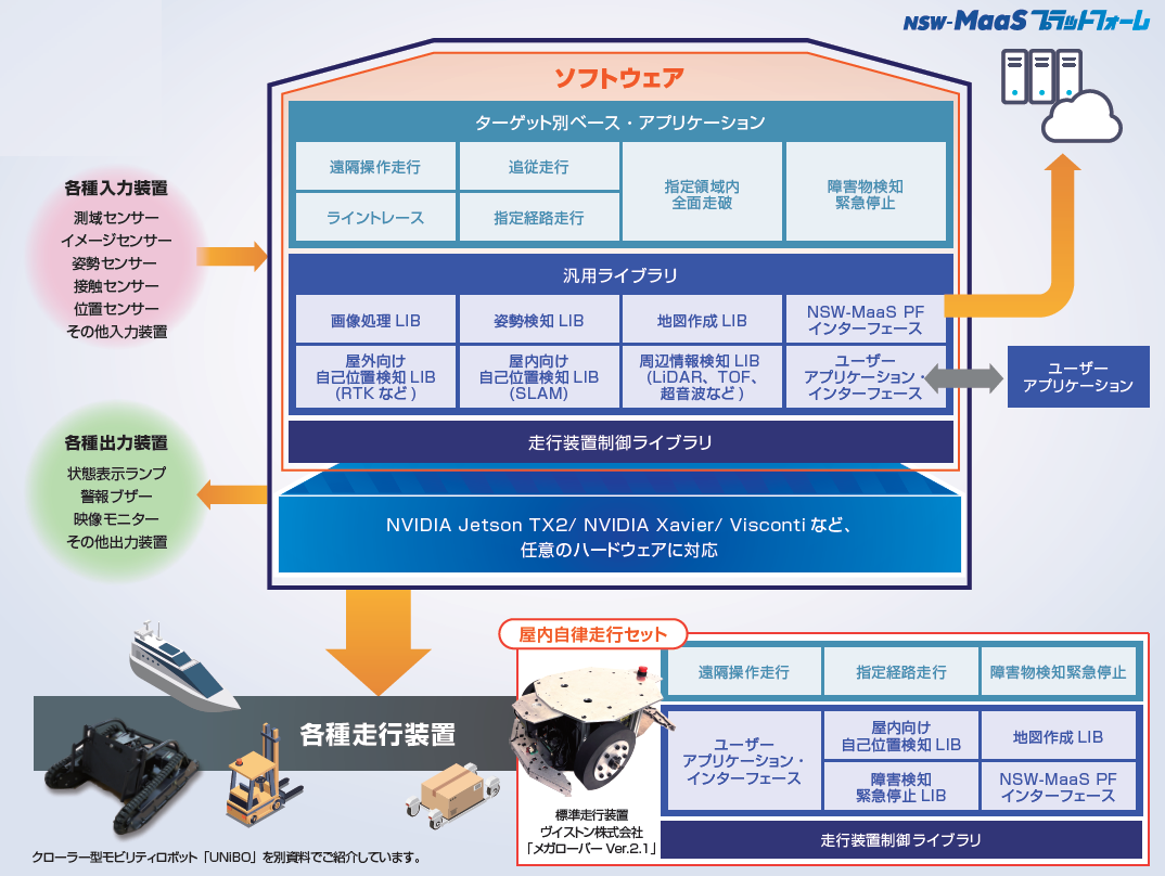 構成