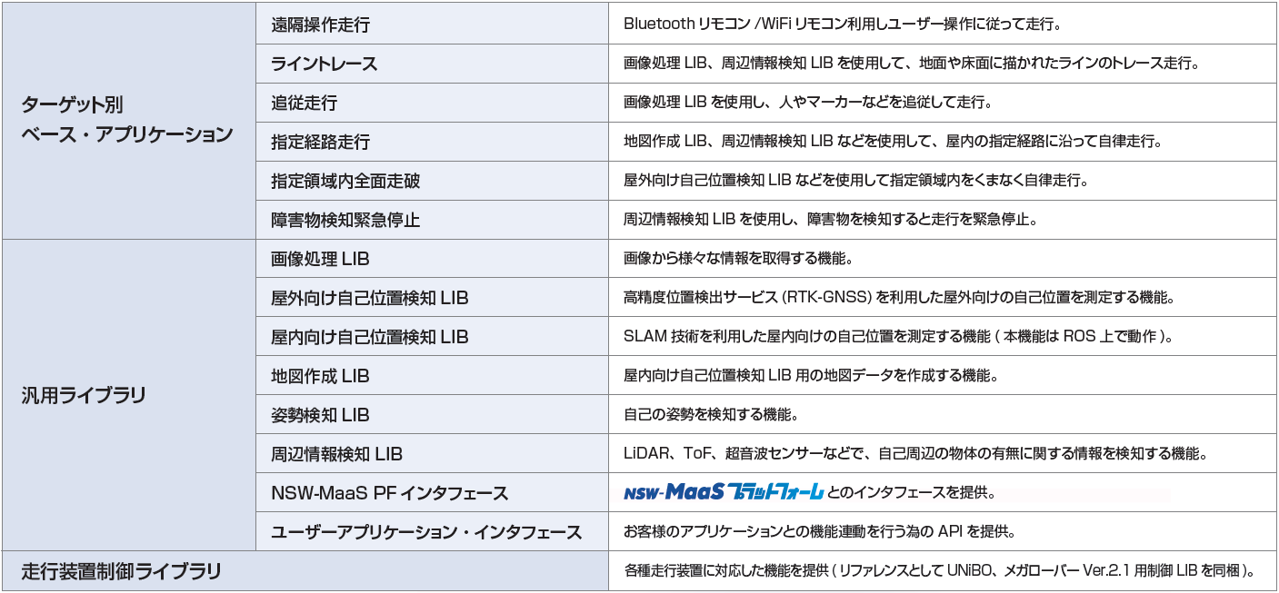 ソフトウェア構成