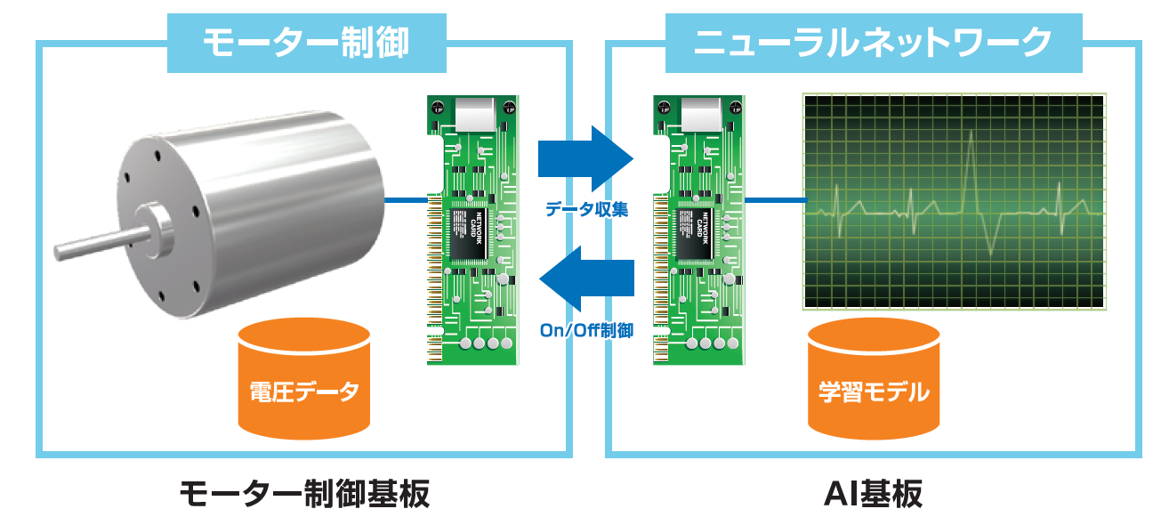 モータ異常予兆検知システム